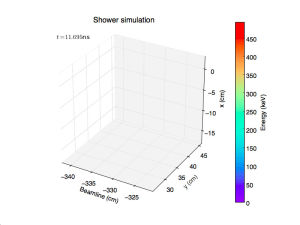 physics,shower,reconstruction,time corrected