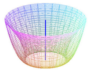 volume,transparent,rainbow,math