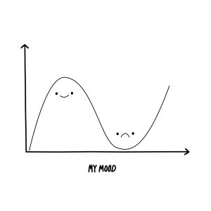 graph,black and white,mood swings,happy,sad