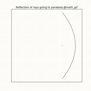 parabola,work,reflection,satellite,rays