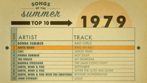 music,vintage,summer,disco,1970s,songs,billboard,chart,top 10,ring my bell,jacob andersone,girls take a deep breath