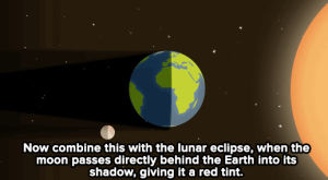 astronomy,news,science,space,nasa,moon,mic,supermoon,supermoon lunar eclipse