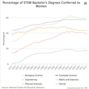 infographic,education,stem,computer science,womenslives,teachher