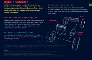 engine,car,works,infographic,patriarchy