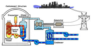 reactor,water,diagram,gifa,the rocker