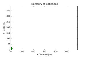 physics,data,lots,resistance,oc,cannonball,infoviz