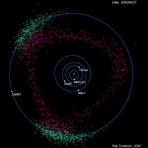 asteroid,interesting,belt
