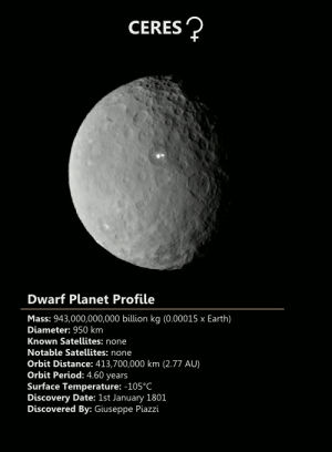 pluto,planet,ceres,space,facts,dwarf