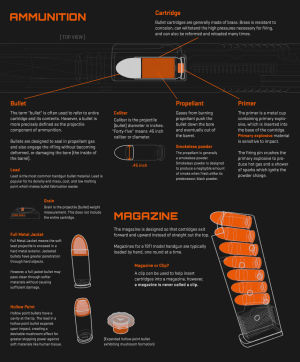 handgun,open,how,shows,works,infographic,wide,spaces