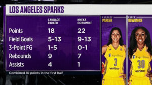 basketball,wnba,production,stats,balling,stat graphic,candace parker,nneka ogwumike,whoop ass