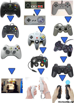 game,evolution,controllers