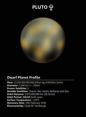 planet,pluto,facts,ceres,space,dwarf
