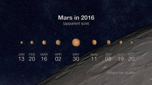 space,mars,size