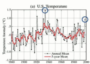 history,warming,climate change,science,earth,year,weather,heat,climate,drought,noaa,hot damn,warmest,recorded