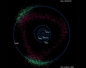 asteroids,visualization,cool,interesting,date