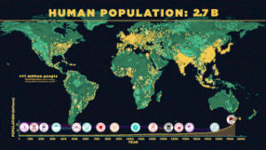 population,world,watch,how,years,has
