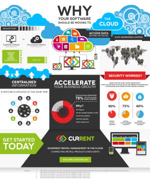 infographic,software,live,tech,event
