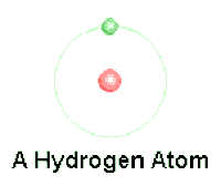 hydrogen atom gif