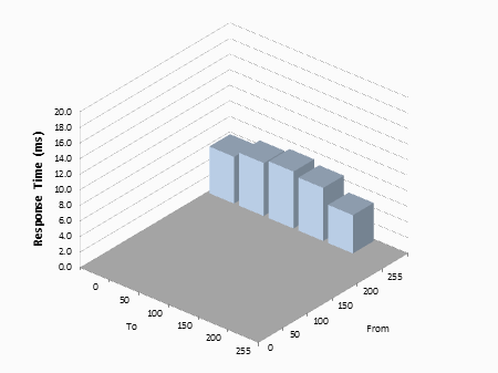 Tolerances Example Gif Tolerence GIFs - Get the best gif on GIFER