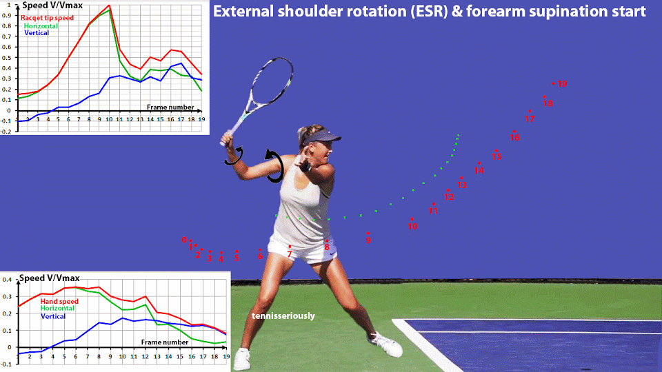 Tennis Racket Effect Rotation Gif Racquet GIFs - Get the best gif on GIFER
