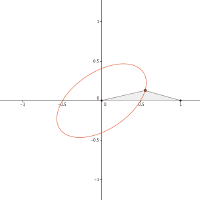 Ellipse GIFs - Get the best gif on GIFER