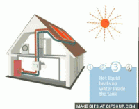 Solar panel GIFs - Get the best gif on GIFER