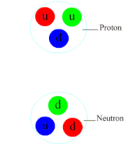 Neutron GIF - Conseguir el mejor gif en GIFER