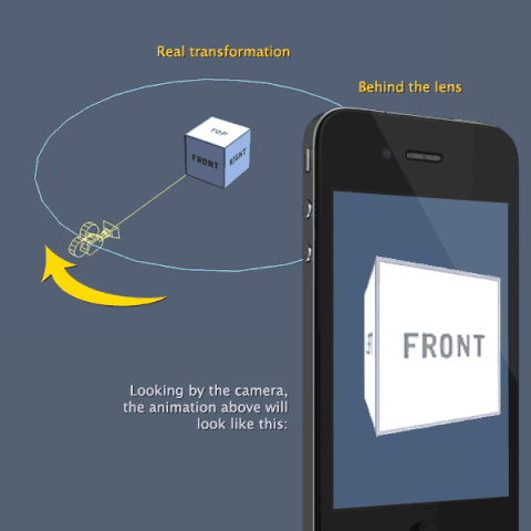 Modelviewprojection GIFs - Get the best gif on GIFER