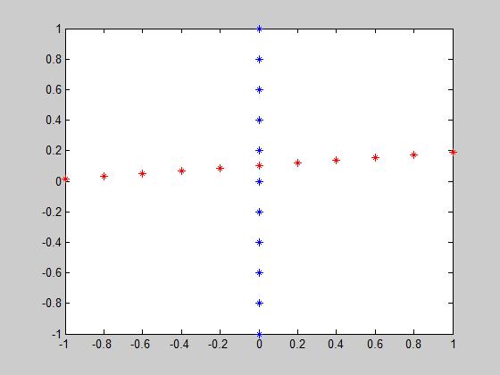 Matlab GIFs - Get the best gif on GIFER