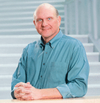 Ballmers GIFs - Get the best gif on GIFER