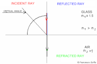 Refraction GIFs - Get the best gif on GIFER